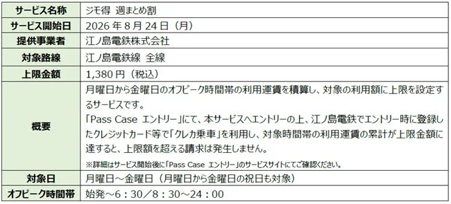 江ノ電 ジモ得 週まとめ割