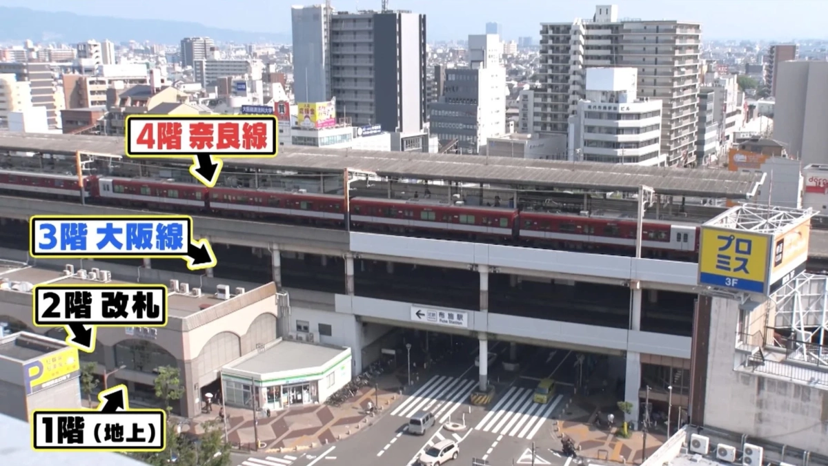 近鉄布施駅