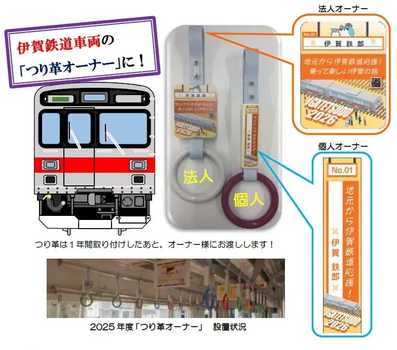 伊賀鉄道車両のつり革オーナー制度のイメージ
