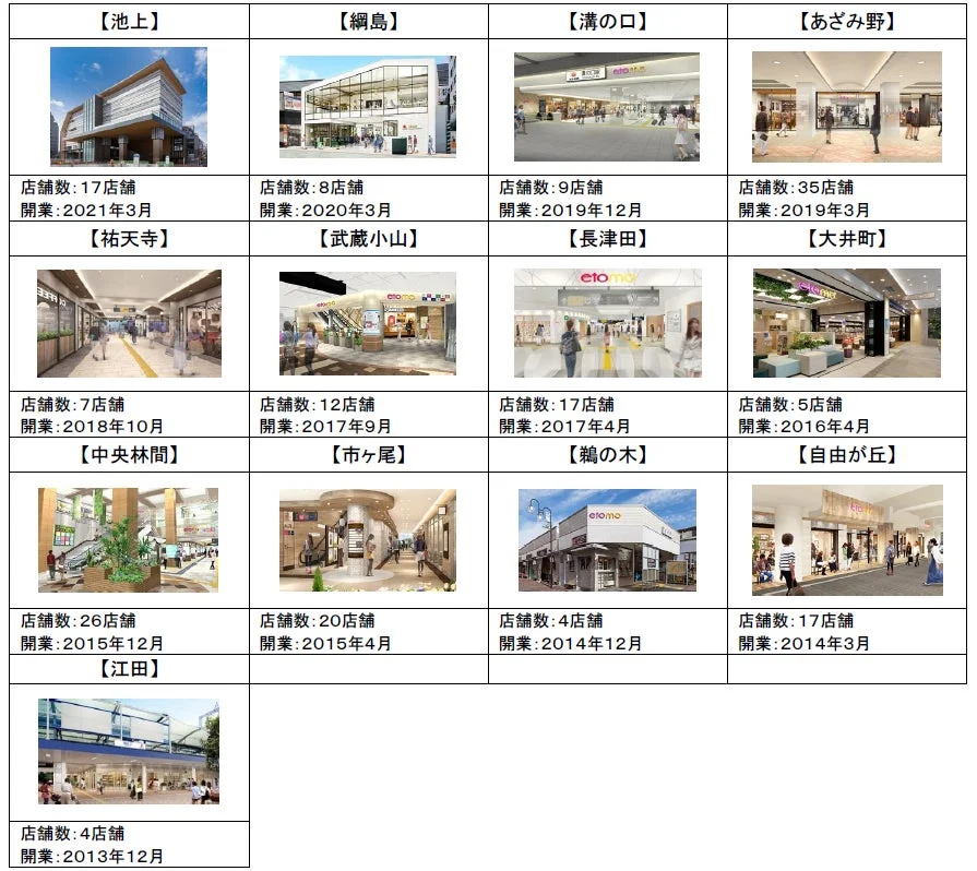 エトモ他施設一覧