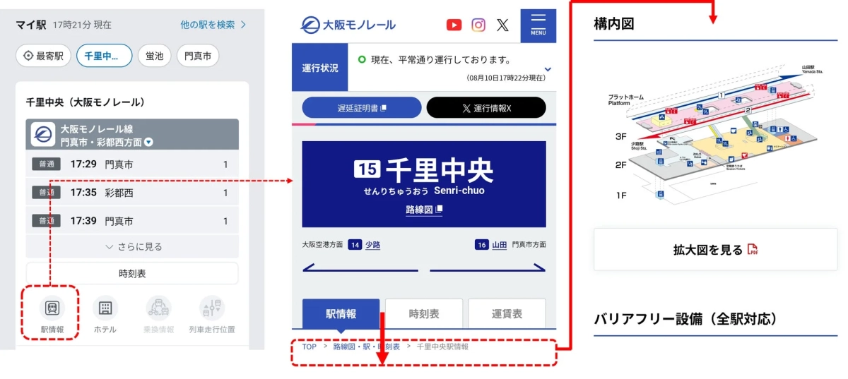 マイ駅駅情報サイトの表示イメージ