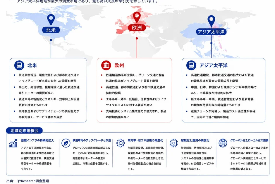 地域別市場機会