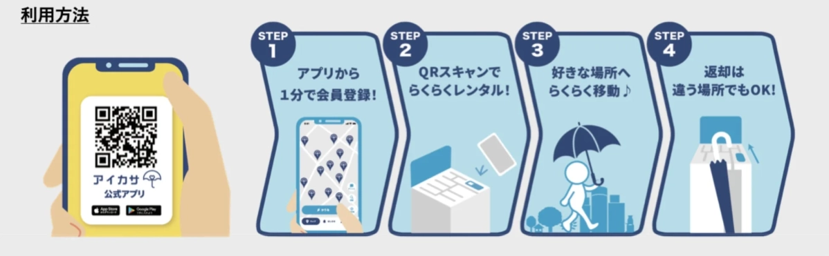 アイカサ 利用方法