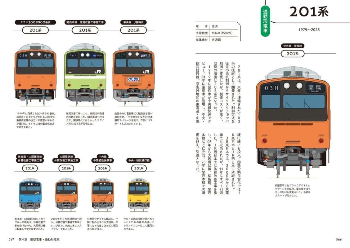 201系通勤形電車の解説