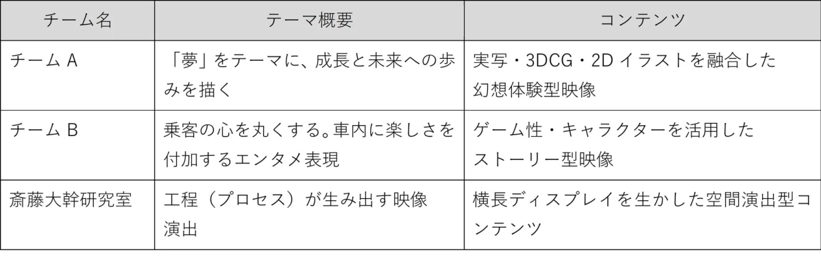 チーム概要の表
