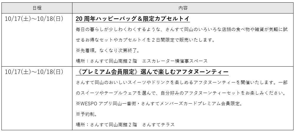 さんすて岡山20周年記念イベント