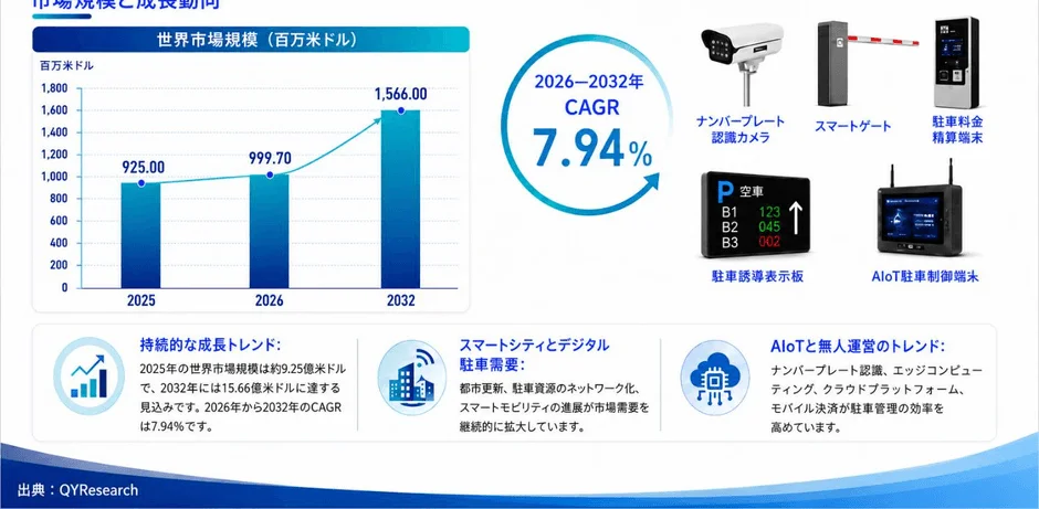 市場規模と成長動向
