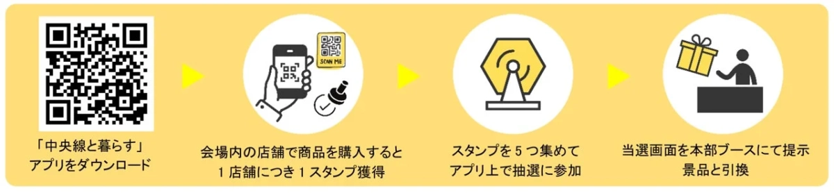 「中央線と暮らす」アプリでのスタンプラリー参加手順