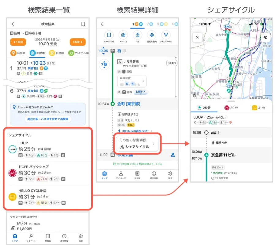 検索結果一覧とシェアサイクルオプション