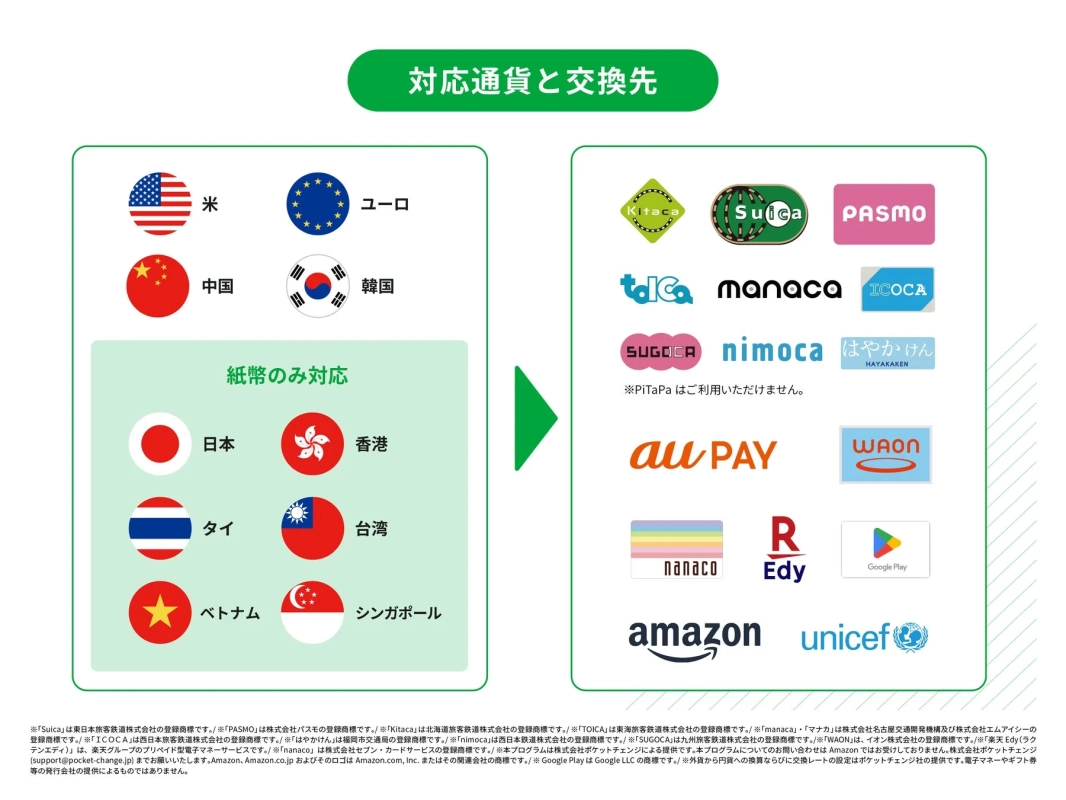 対応通貨と交換先の一覧