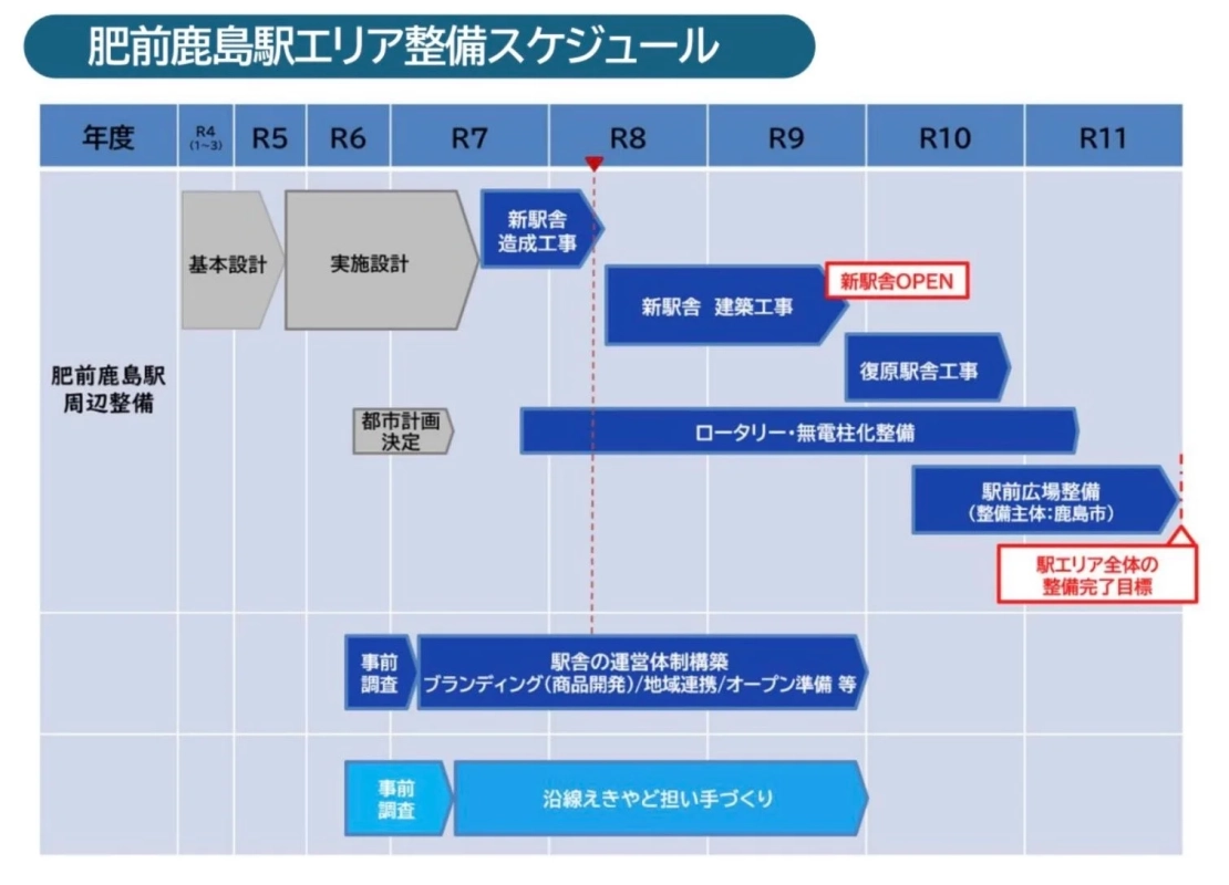 肥前鹿島駅エリア整備スケジュール
