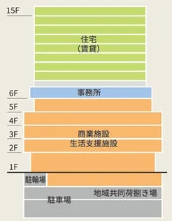 フロア構成図