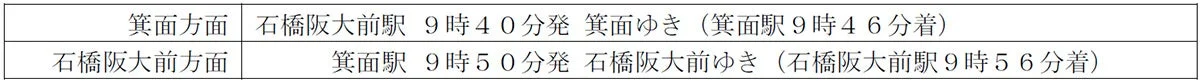 最終列車の時刻表