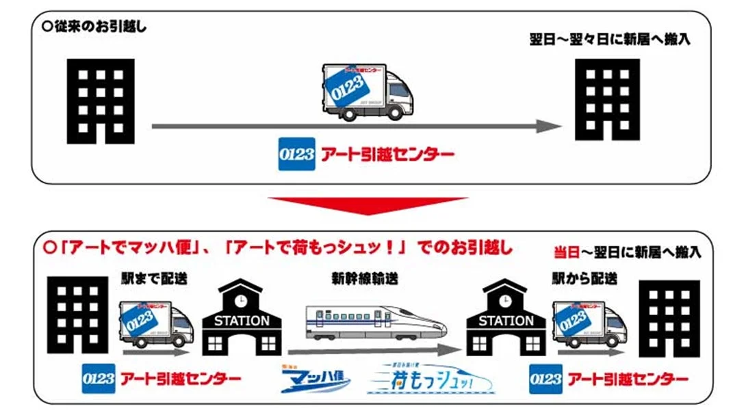 取り組み概要図