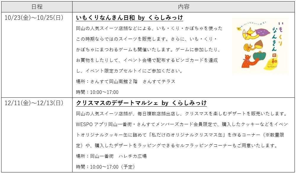 くらしみっけ