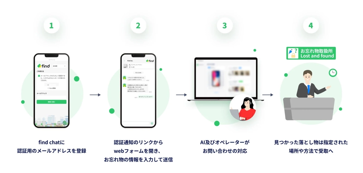 find chat利用方法