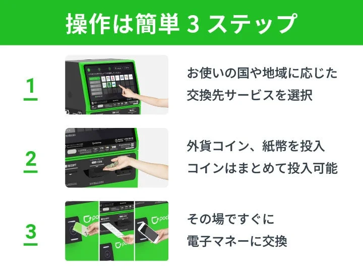 外貨交換の簡単3ステップ