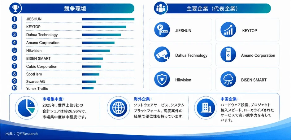 競争環境