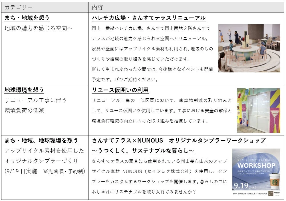2026年リニューアル関連の取組み