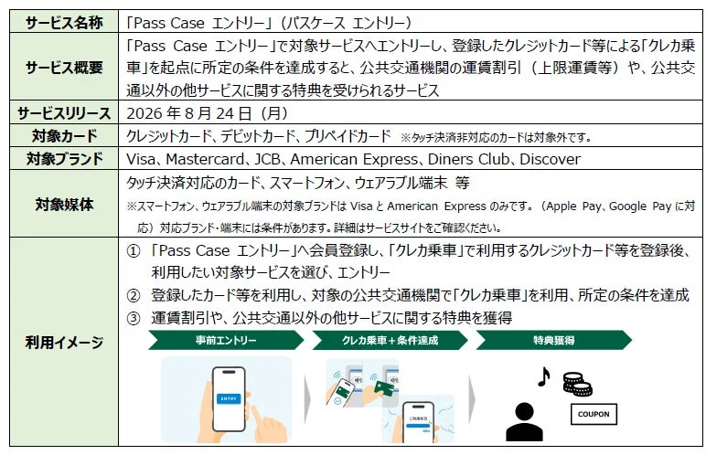 Pass Case エントリー概要