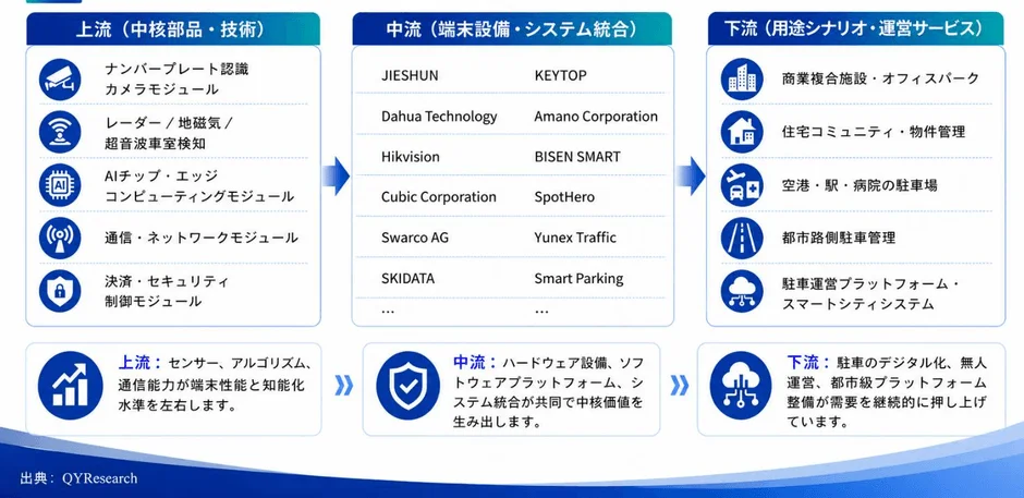 産業チェーン