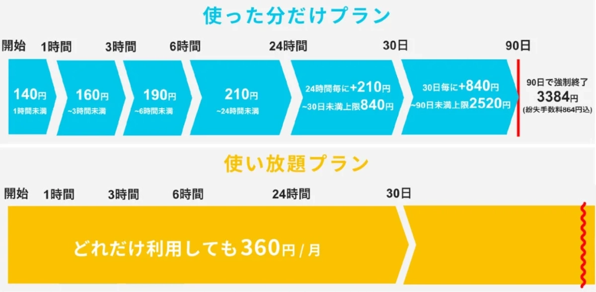 アイカサ 利用料金