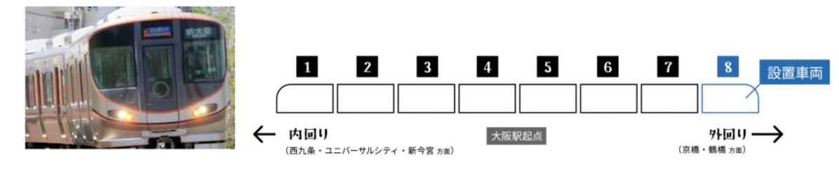 対象車両・設置車両