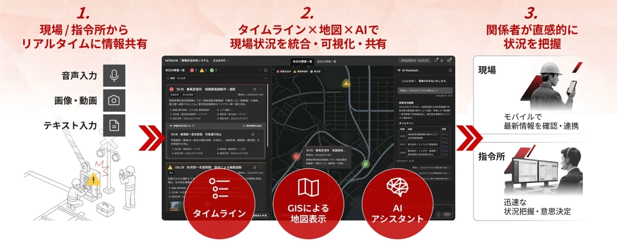 日立 現場状況共有システムUI