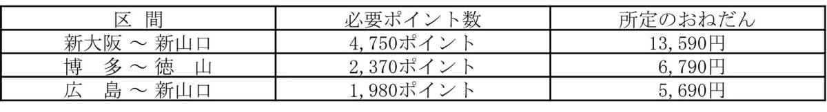 WESTERポイント必要数