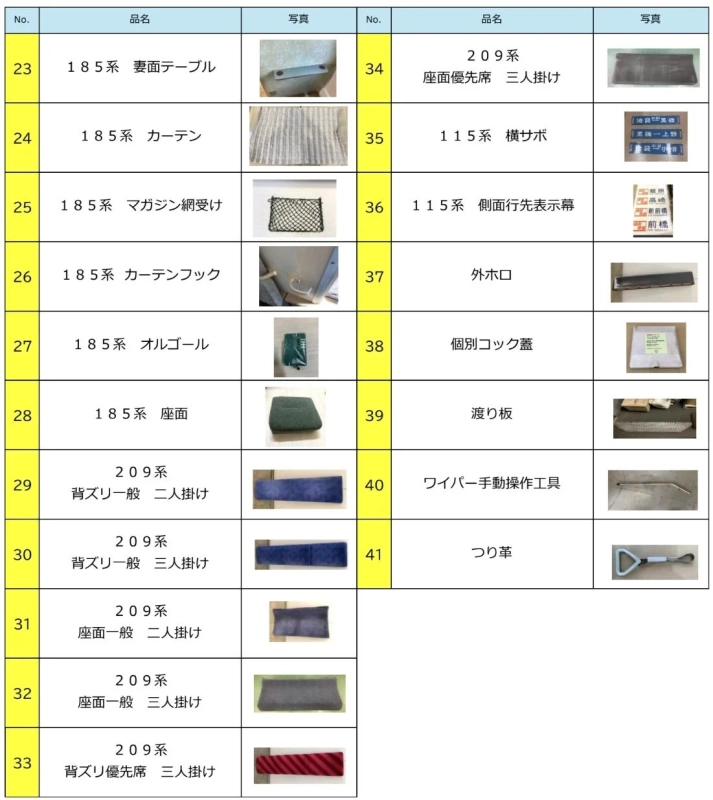 販売予定商品の一部