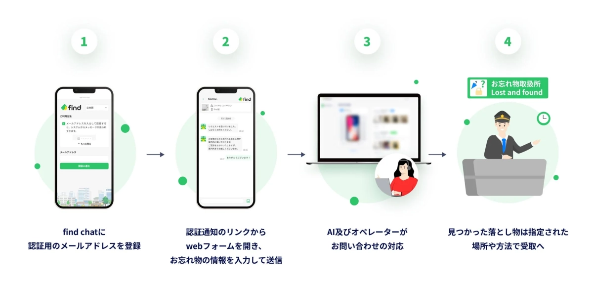 find chatの利用手順