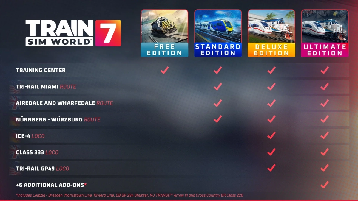 Train Sim World 7の各種エディション比較表