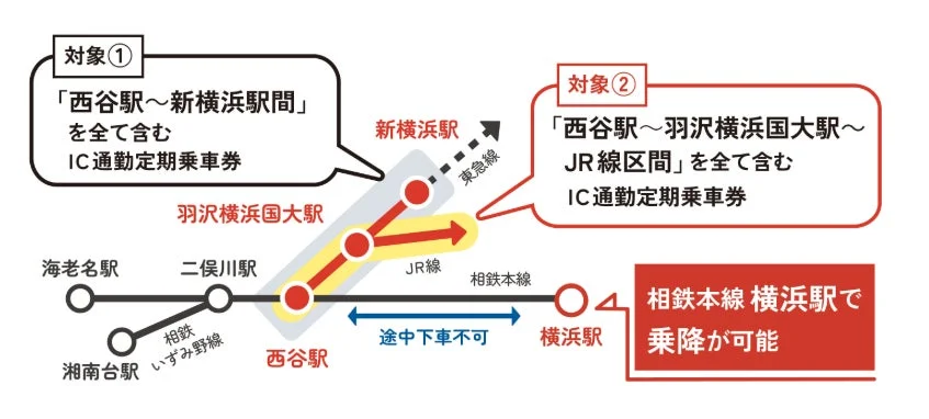 対象路線図