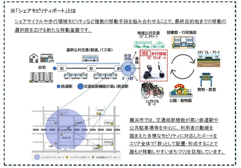 シェアモビリティポートの概念図