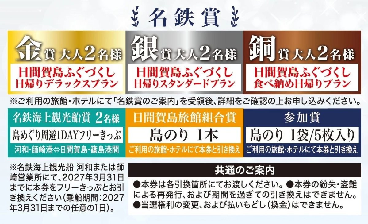 スクラッチカード豪華賞品の詳細