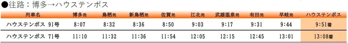 博多方面 往路時刻表