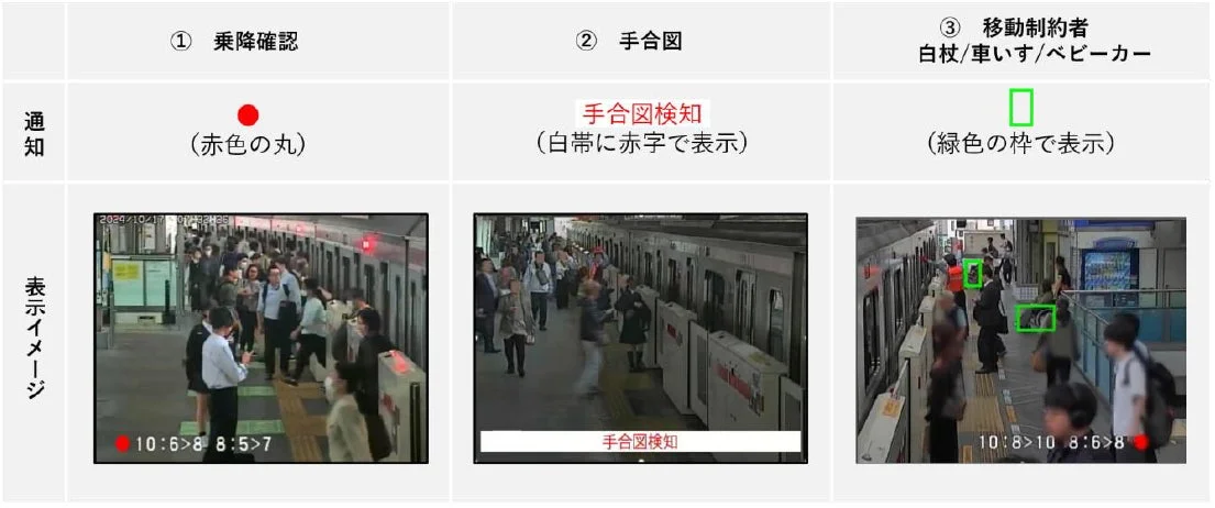 移動制約者検知の表示イメージ