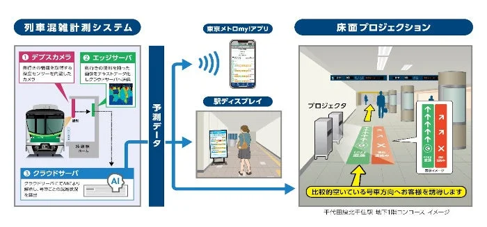 列車混雑計測システムの全体像
