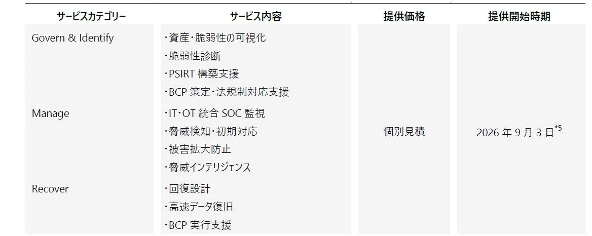 HMAX Cyber サービス内容