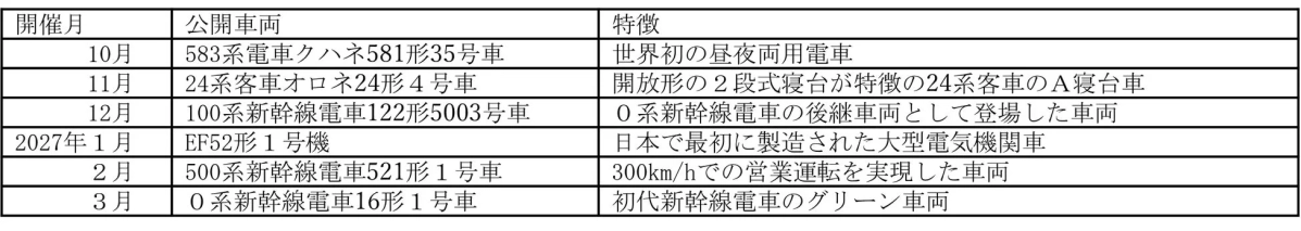2026年度下期特別な車両公開予定