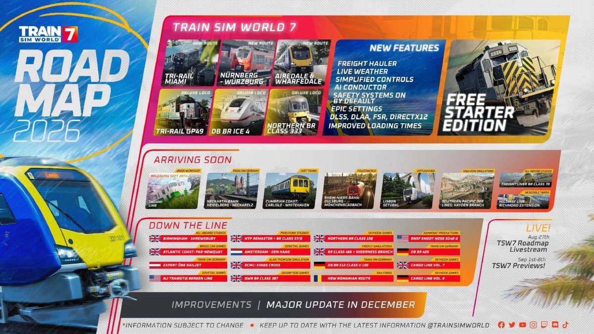 Train Sim World 7ロードマップ