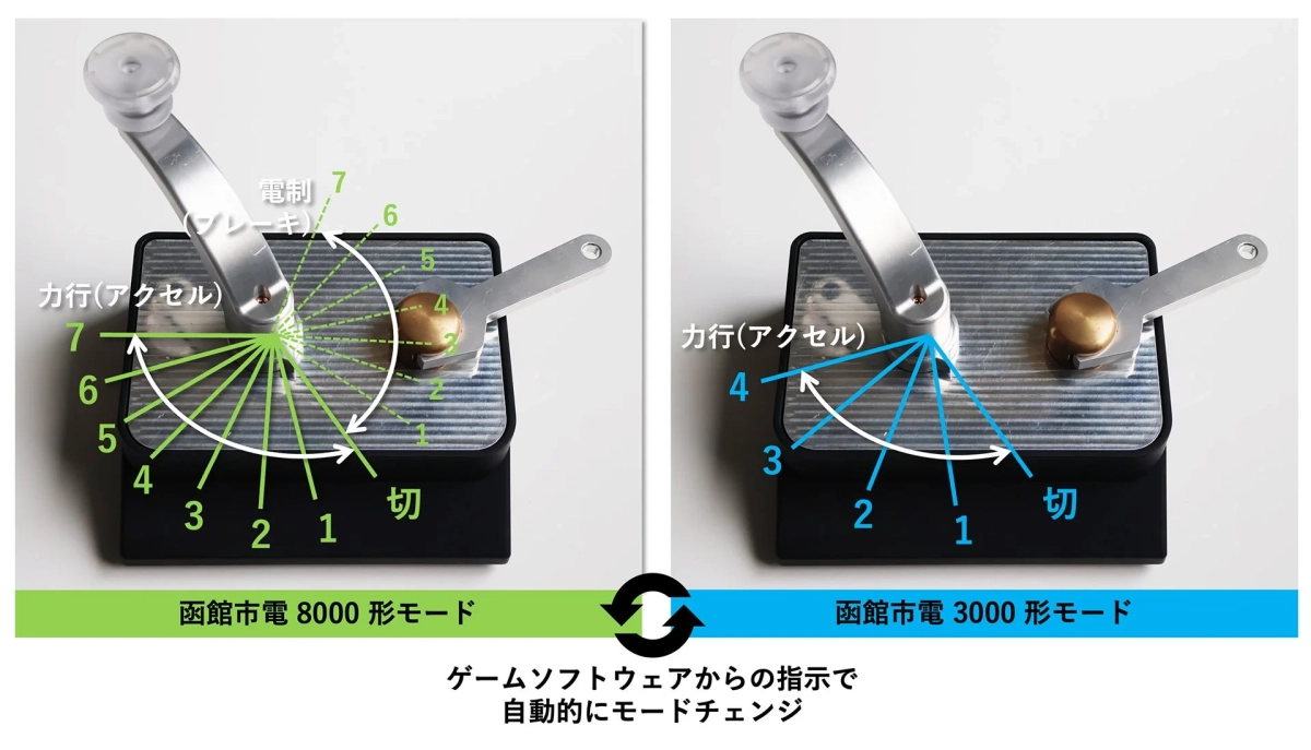 函館市電 8000形と3000形のマスコンモード