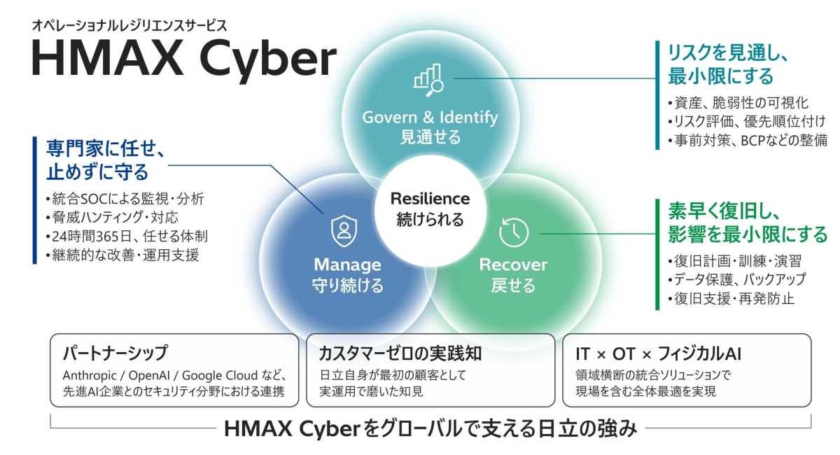 HMAX Cyber 概要