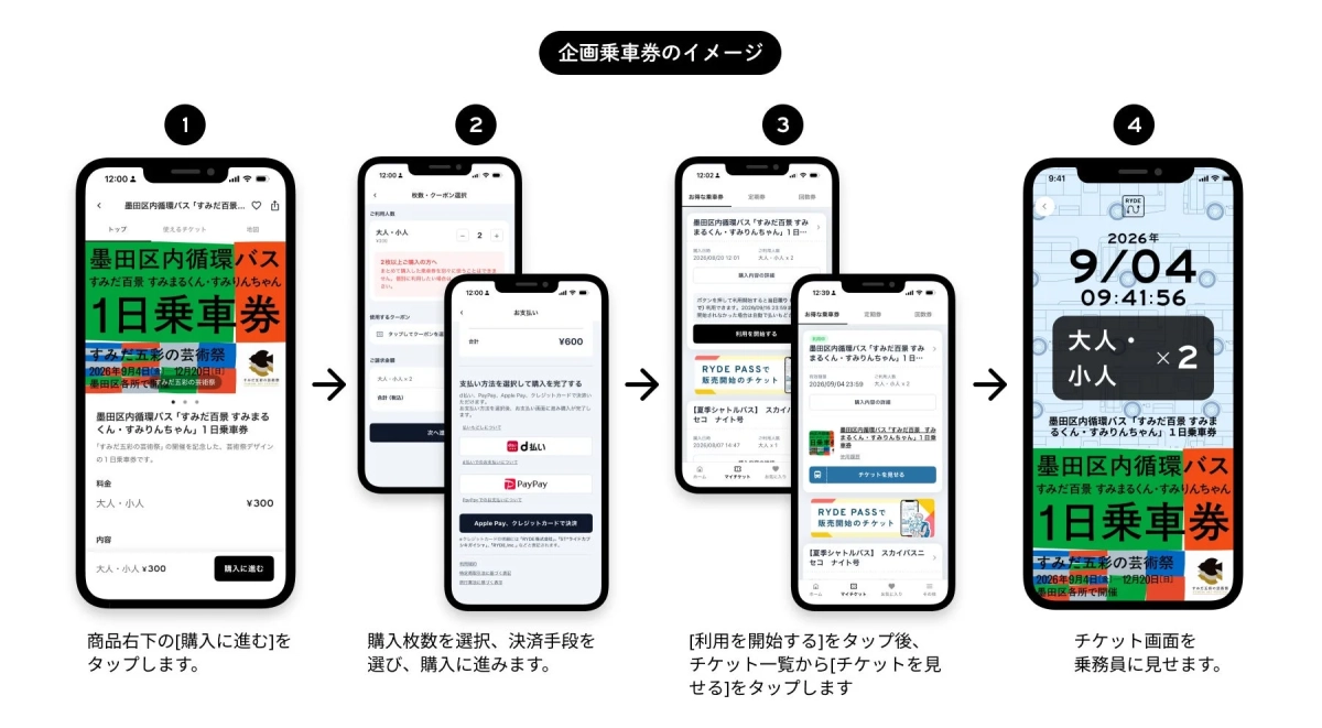 企画乗車券の購入・利用イメージ