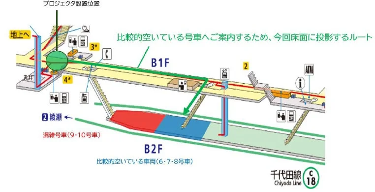 プロジェクタ設置位置