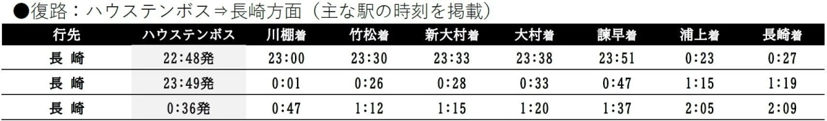 長崎方面 復路時刻表