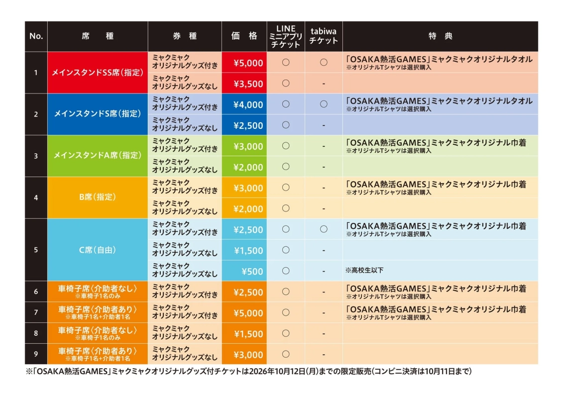 OSAKA熱活GAMESのチケット料金表