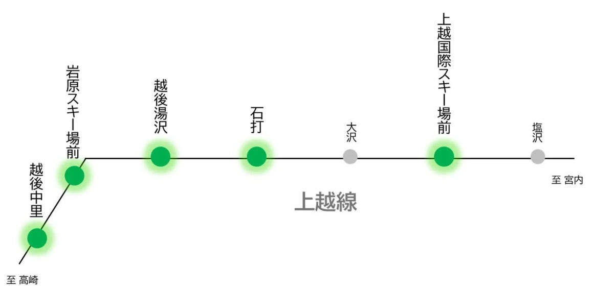 上越線 路線図