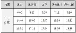上り時刻表
