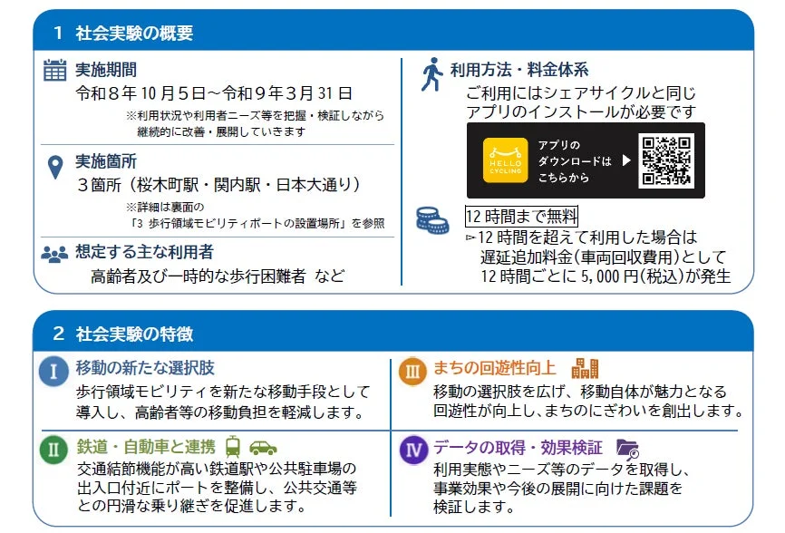 社会実験の概要